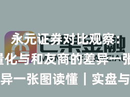 永元证券对比观察：API与量化与和友商的差异一张图读懂｜实盘与合规版