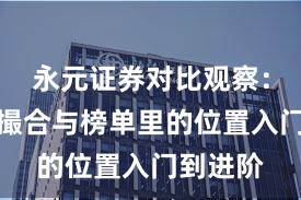 永元证券对比观察：技术与撮合与榜单里的位置入门到进阶