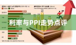 利率与PPI走势点评