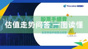 估值走势问答 一图读懂