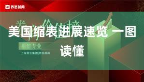 美国缩表进展速览 一图读懂