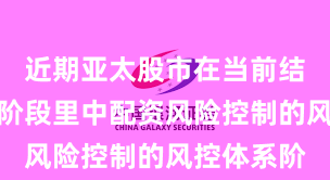 近期亚太股市在当前结构性行情阶段里中配资风险控制的风控体系阶